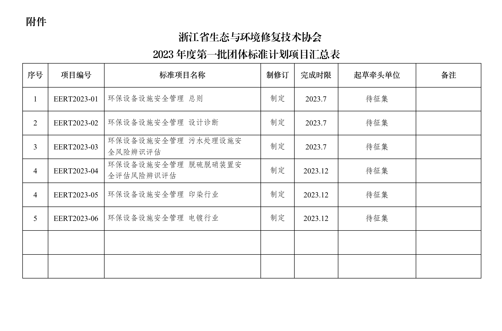 附件_2023年度第一批团体标准计划项目汇总表.png