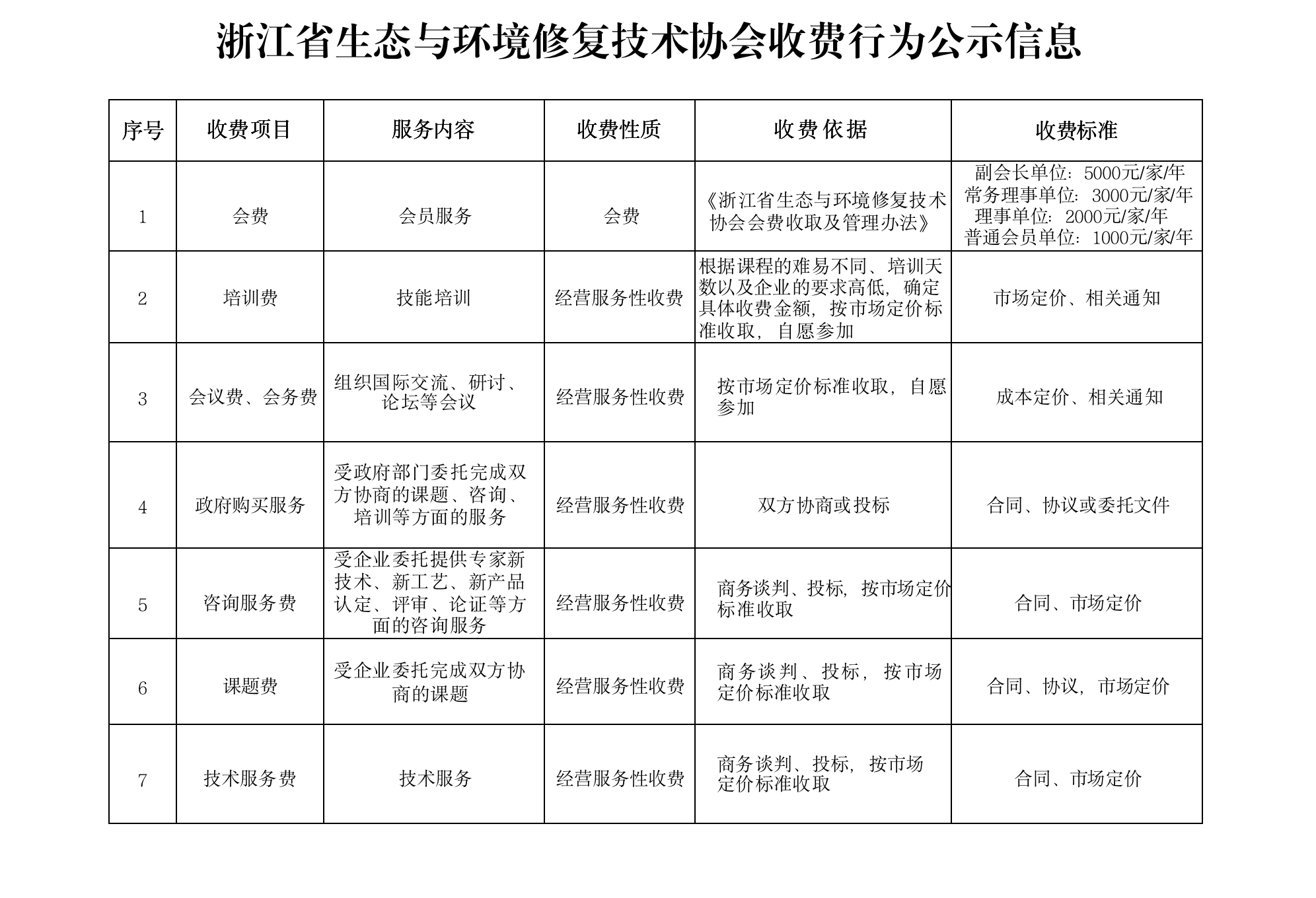 浙江省生态与环境修复技术协会收费行为公示信息胡_01.png