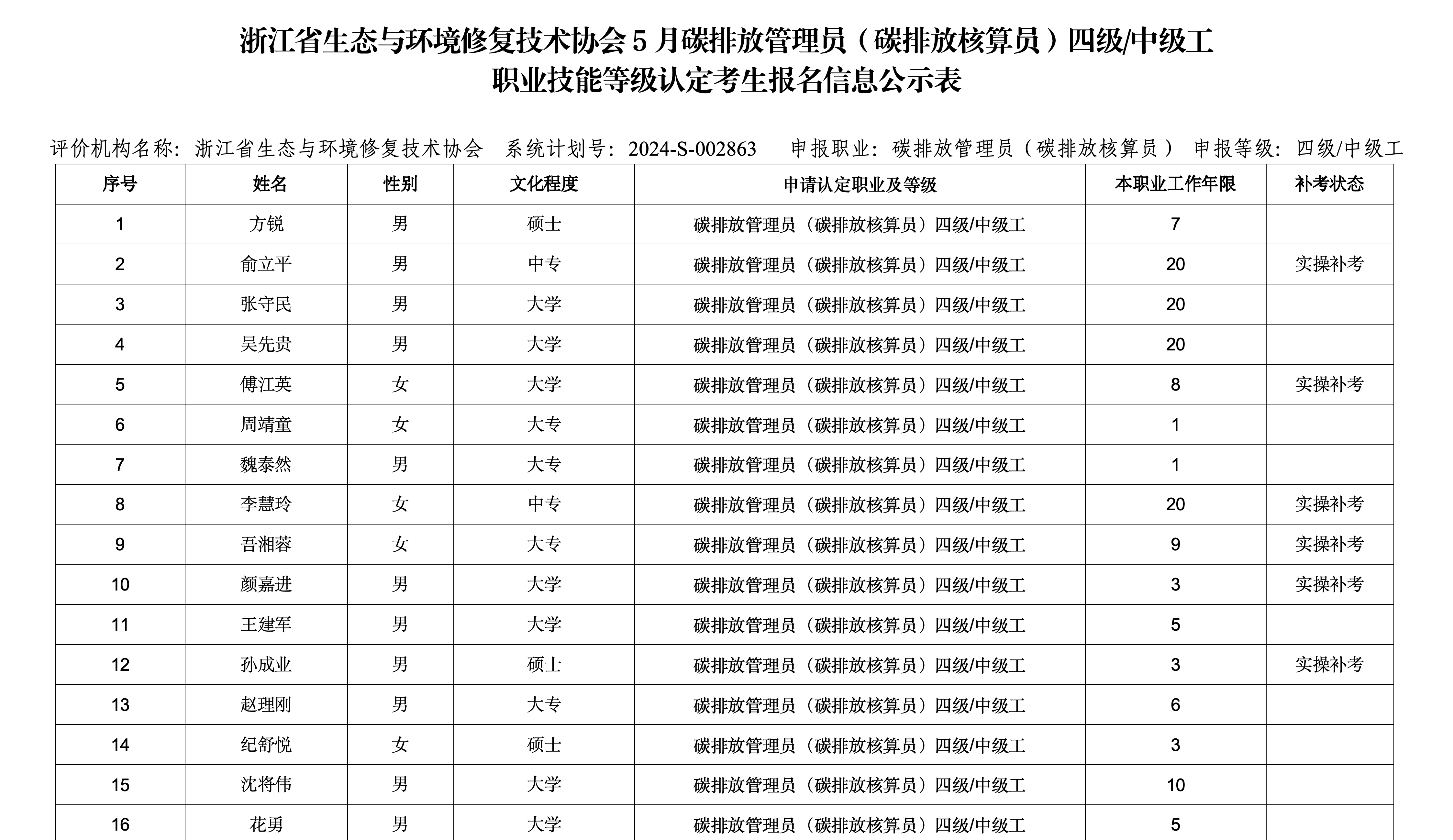 附件_5月碳排放管理员职业技能等级认定考生报名信息公示表_01.png