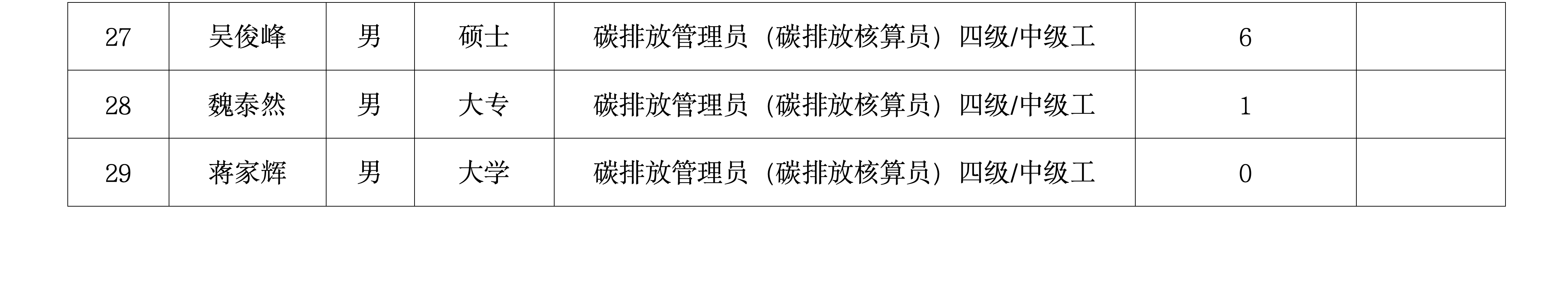 8月碳排放管理员（碳排放核算员）四级 中级工公示表_04.png