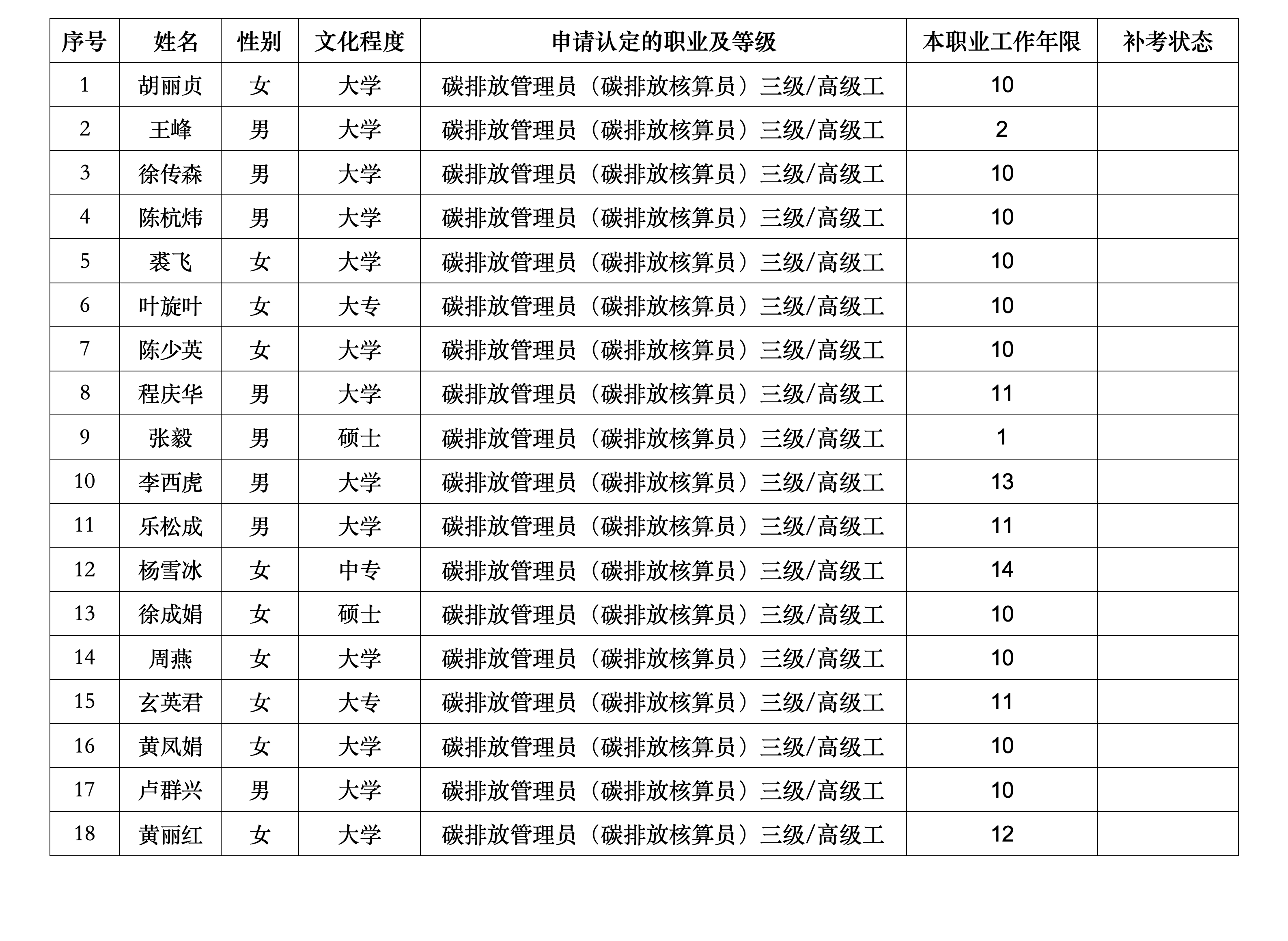 9月碳排放核算员公示名单_01.png