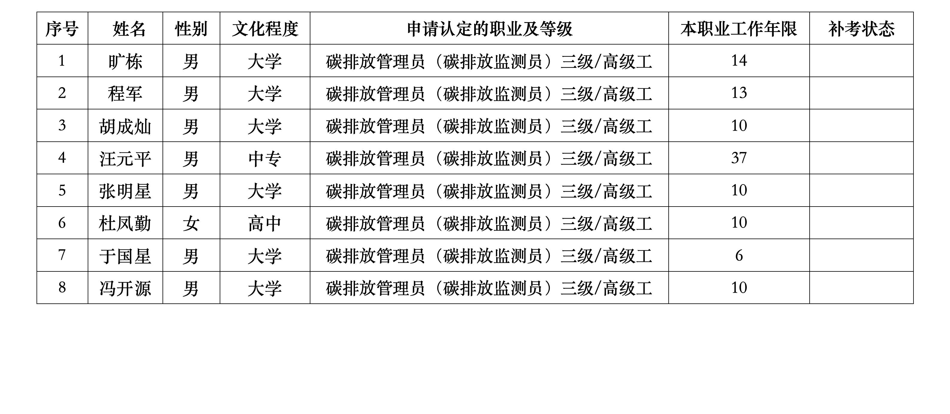 9月碳排放监测员公示名单_01.png