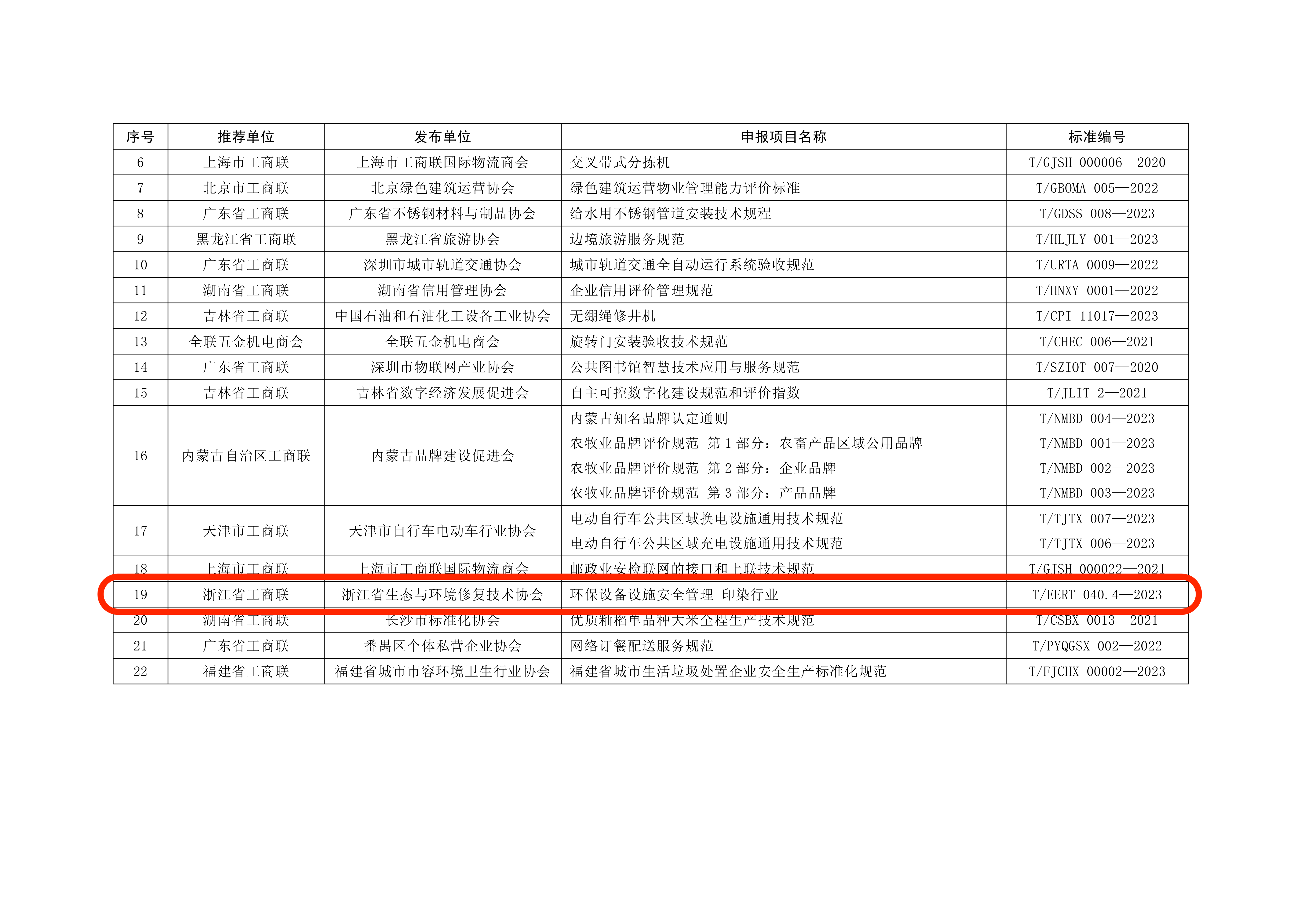 1_（红头黑章）全联厅发〔2024〕39号关于发布2024年商会团体标准“领先者”名单的通知_03.png