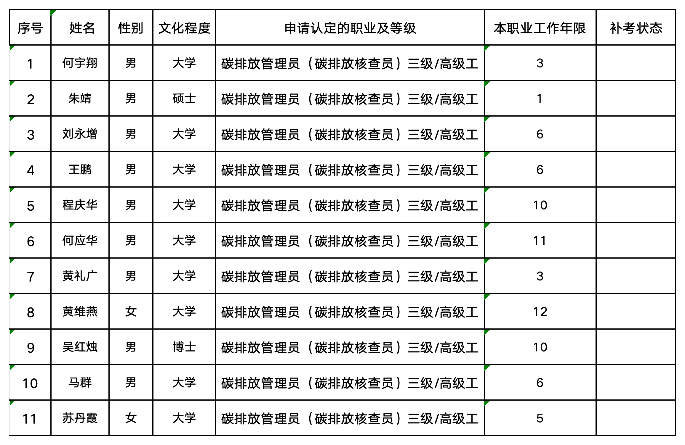 10月碳排放管理员职业技能等级认定公示名单（协会官网公示用）(3)_核查员（高级）公示表 .png