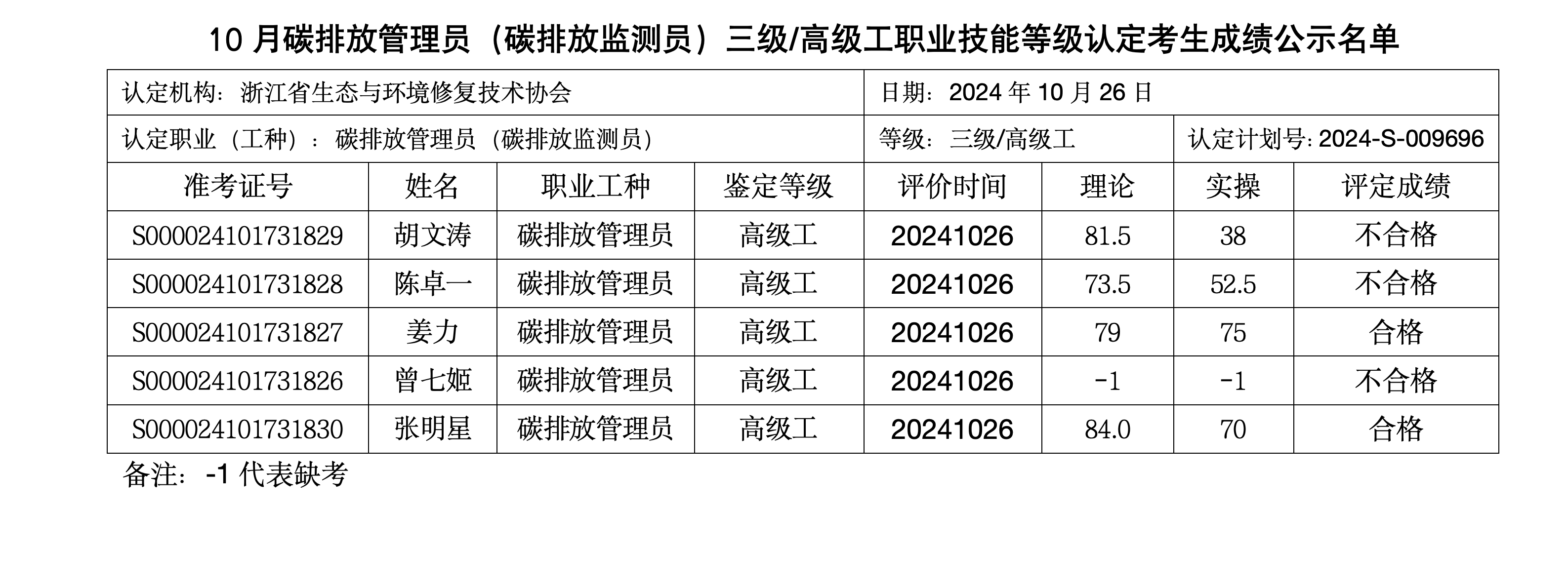 10月职业技能等级认定考生成绩公示名单 - 副本_02.png