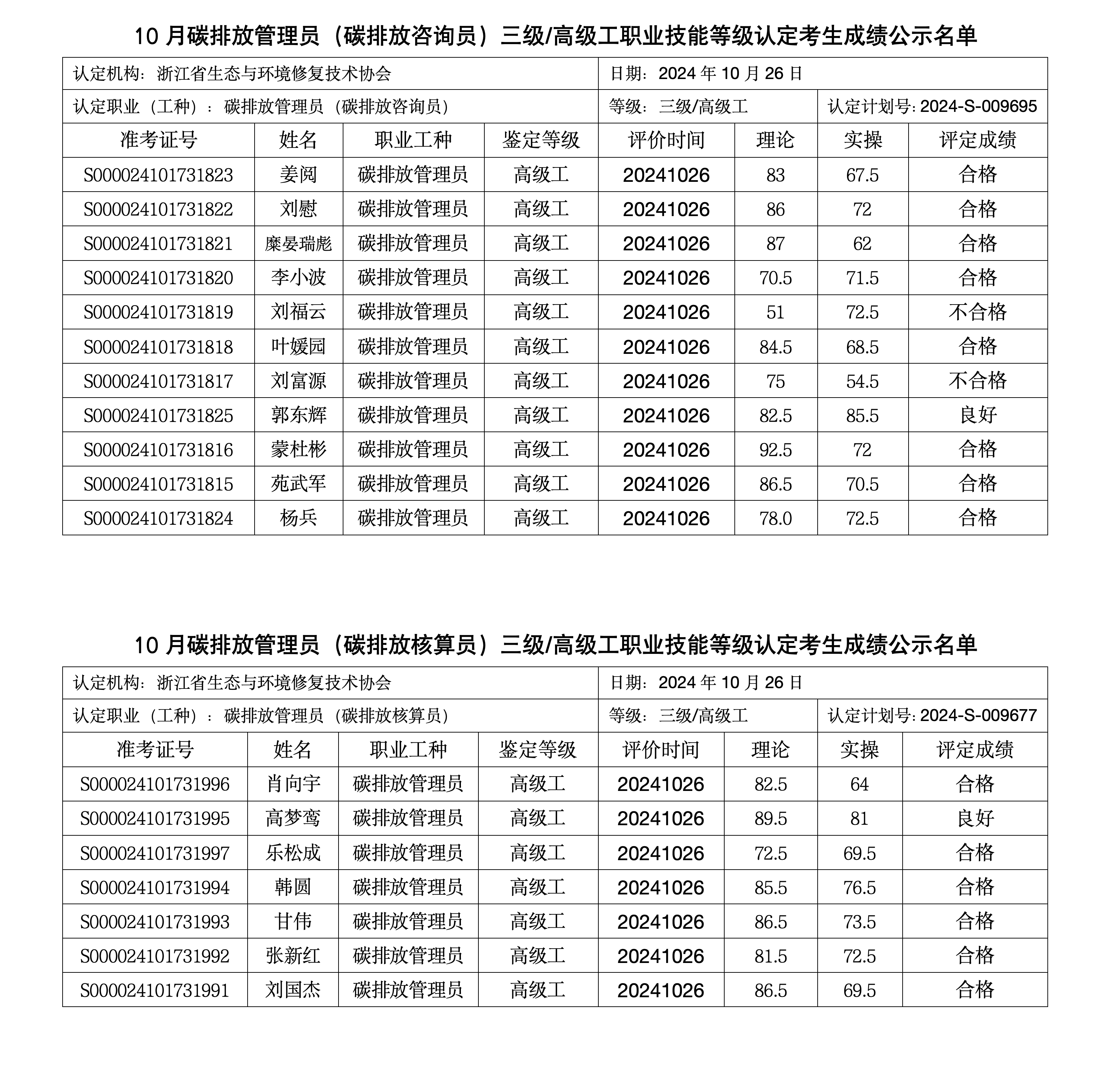 10月职业技能等级认定考生成绩公示名单 - 副本_01.png