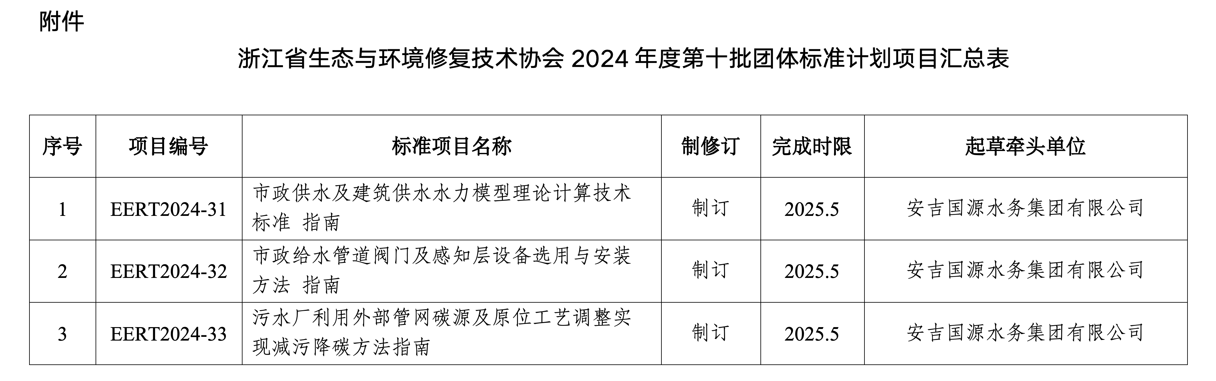 浙生环协秘〔2024〕 75号关于发布浙江省生态与环境修复技术协会2024年第十批团体标准制定计划的通知_03(1).png