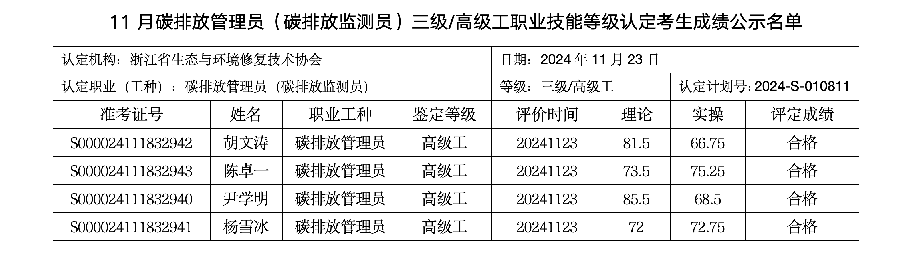 11月职业技能等级认定考生成绩公示名单 - 副本(1)_05.png