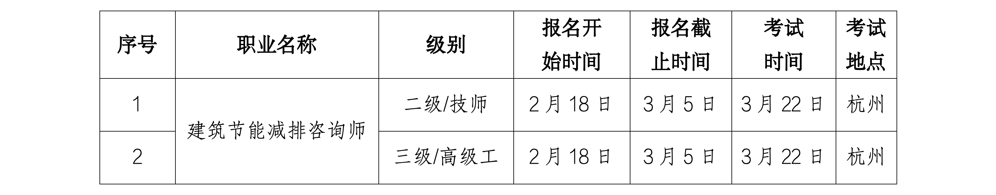 浙生环协技评〔2025〕3号关于3月份开展工业废水处理工、建筑节能减排咨询师、碳排放管理员L职业技能等级认定的通知_02.png