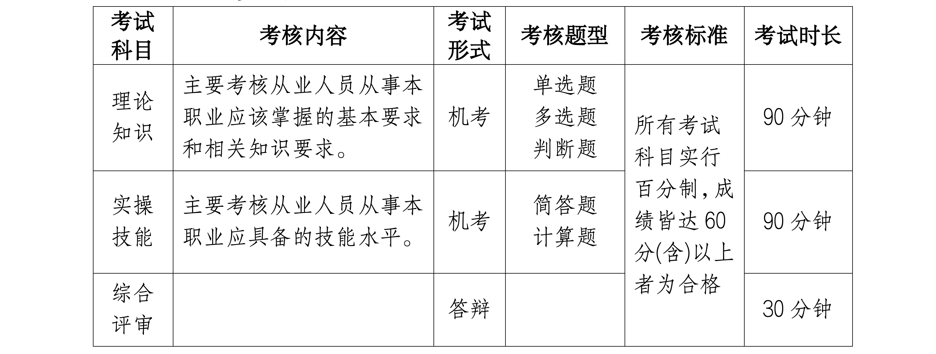 浙生环协技评〔2025〕3号关于3月份开展工业废水处理工、建筑节能减排咨询师、碳排放管理员L职业技能等级认定的通知_07.png