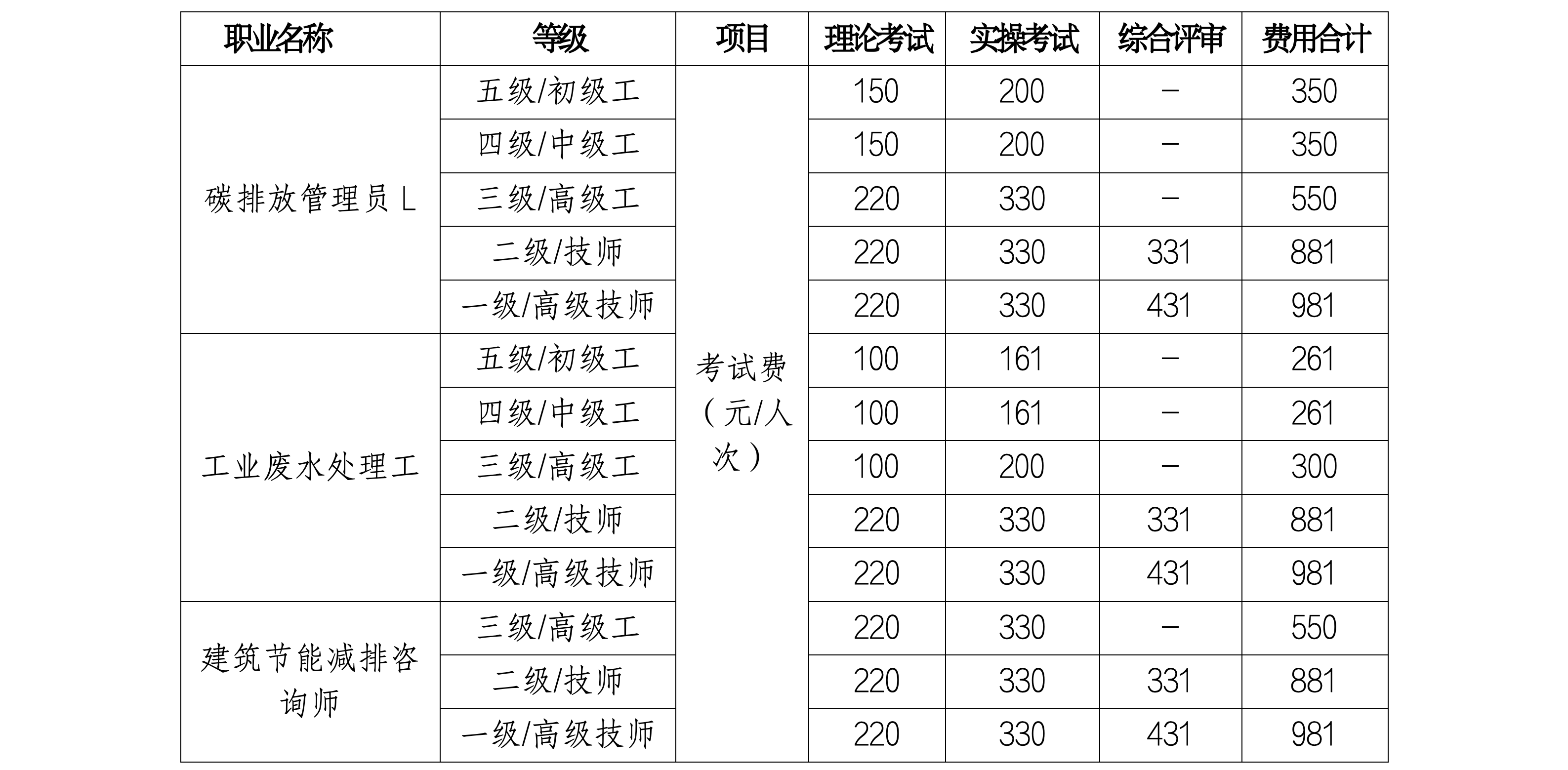 浙生环协技评〔2025〕3号关于3月份开展工业废水处理工、建筑节能减排咨询师、碳排放管理员L职业技能等级认定的通知_03.png