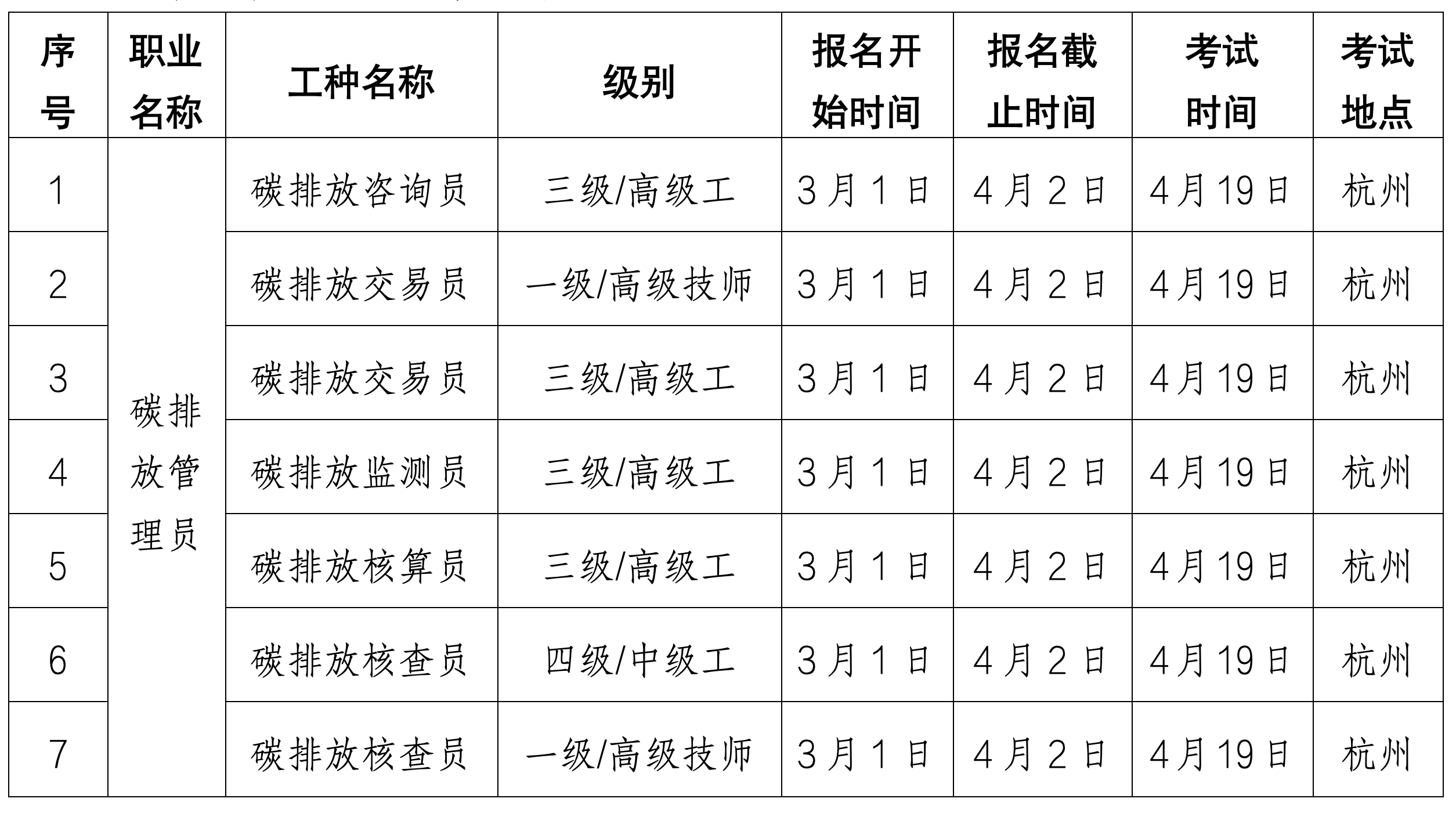 浙生环协技评〔2025〕4号关于4月份开展工业废水处理工、建筑节能减排咨询师、碳排放管理员L职业技能等级认定的通知_02_副本.png